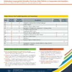 Addressing Inappropriate Discipline Practices: State Policies on Suspension and Expulsion report cover