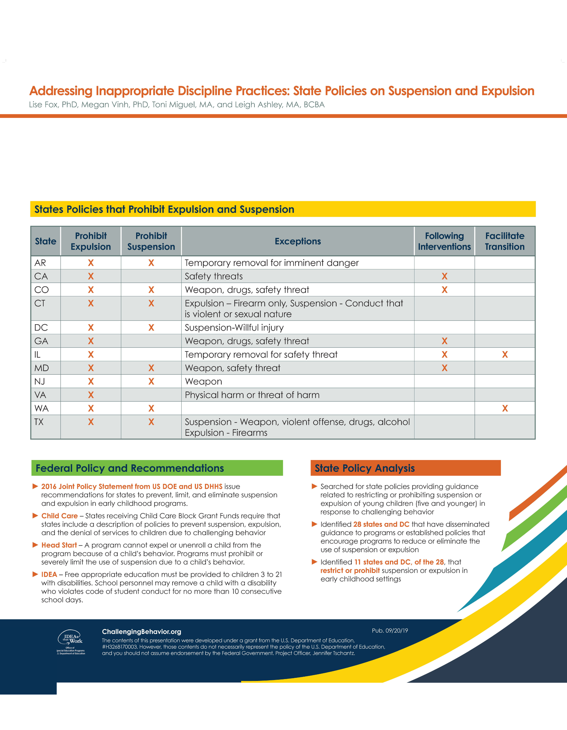 Addressing Inappropriate Discipline Practices: State Policies on Suspension and Expulsion report cover